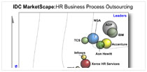 IDC’s 2014 HR BPO MarketScape Report